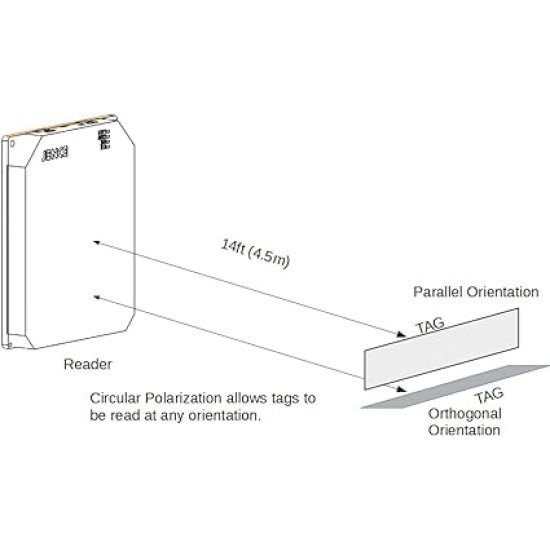 JENCE J4220UX USB RFID UHF 902-928MHz - 14-ft (4.5m) Range